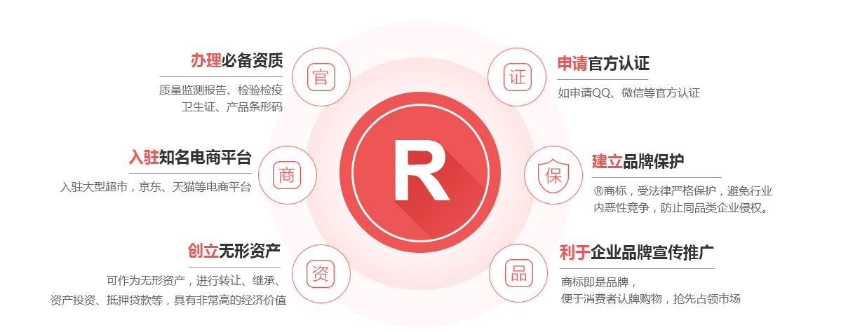 岑巩商标注册的作用